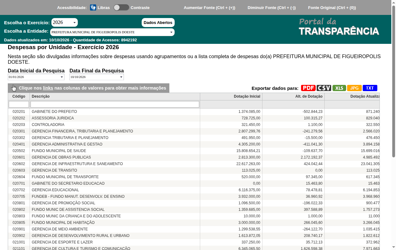 Screenshot de Despesas por Unidade