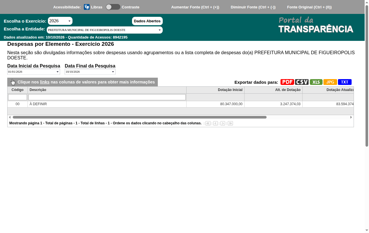 Screenshot de Despesas por Elemento