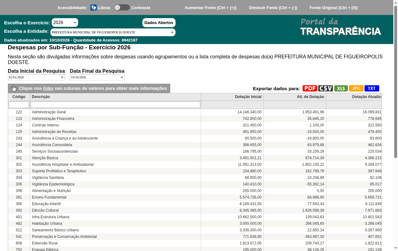 Screenshot de Despesas por SubFunção