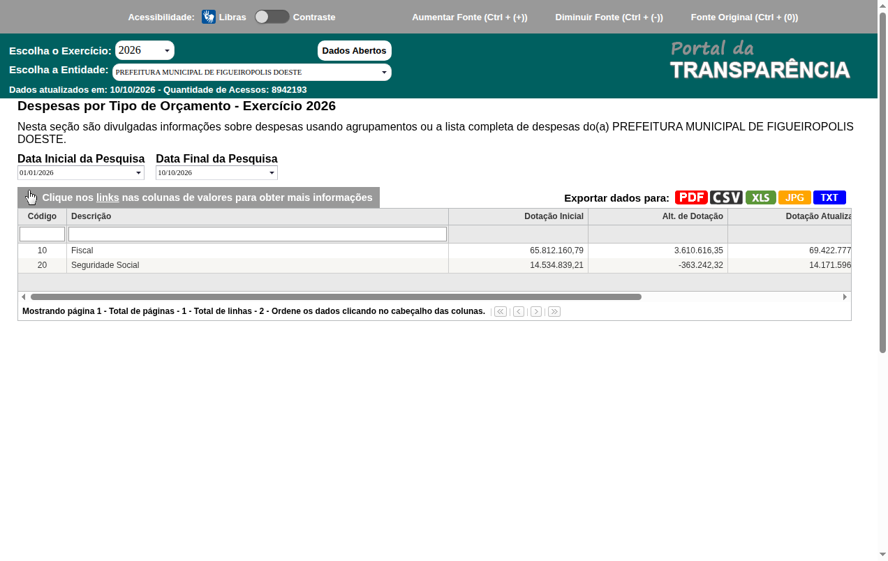 Screenshot de Despesas por Tipo de Orçamento