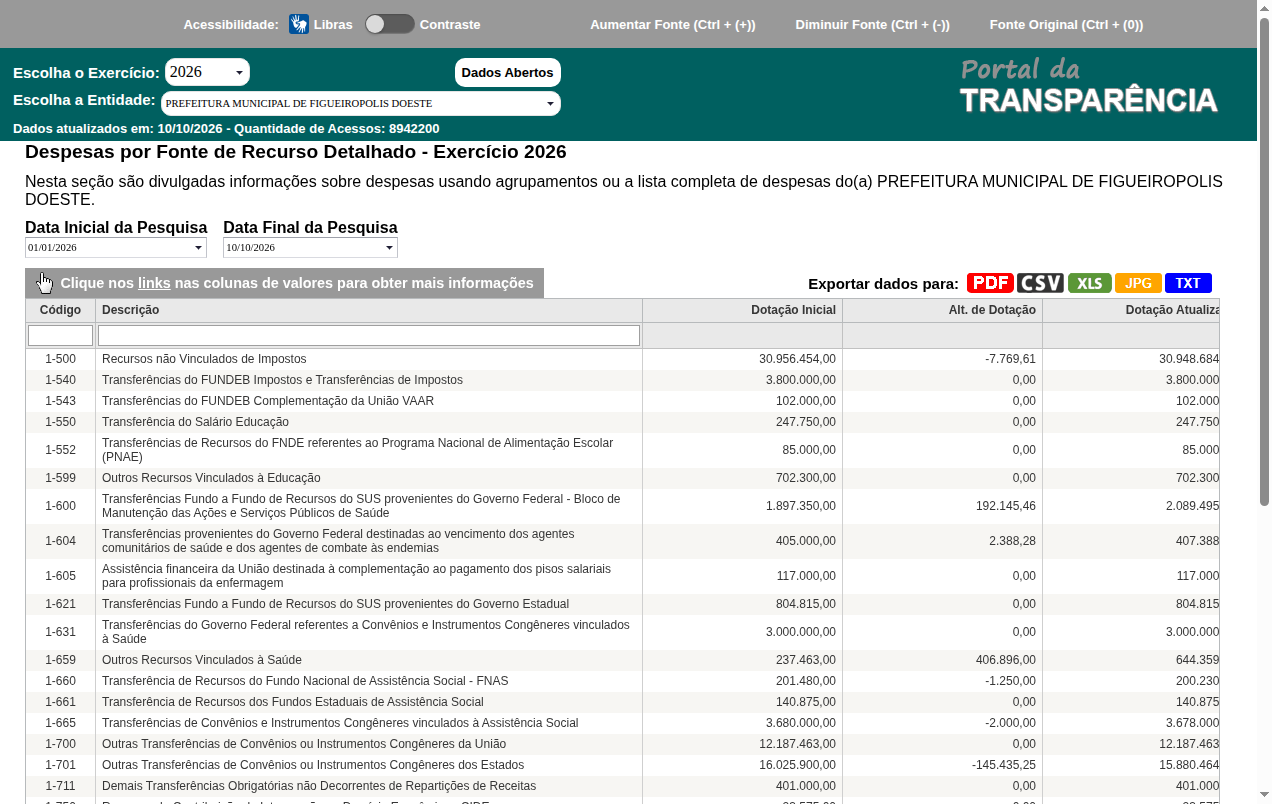 Screenshot de Despesas por Fonte de Recurso Detalhado