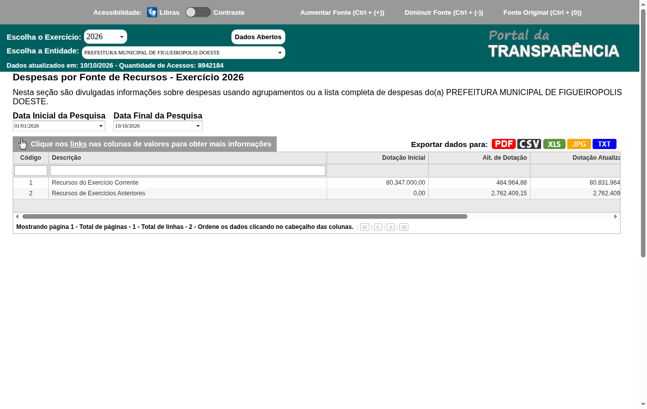 Screenshot de Despesas por Fonte de Recurso