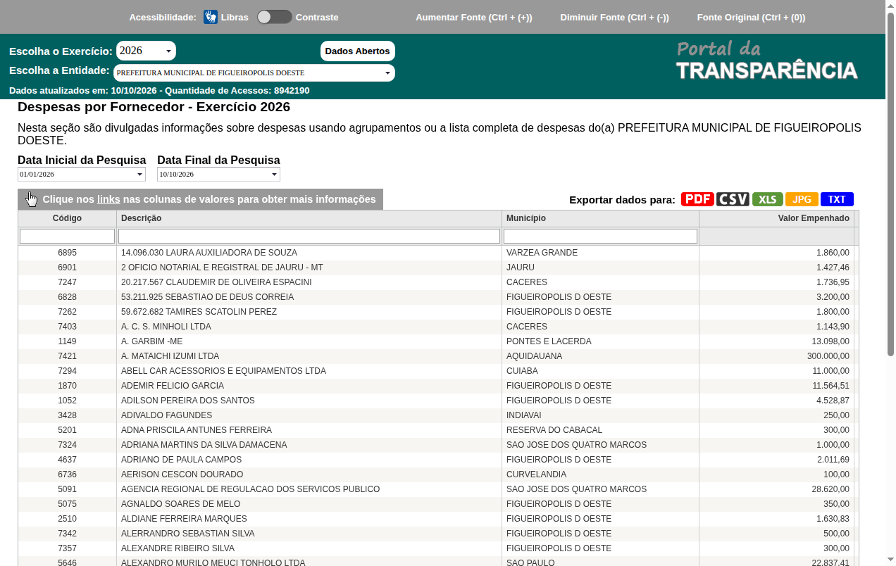 Screenshot de Despesas por Fornecedor