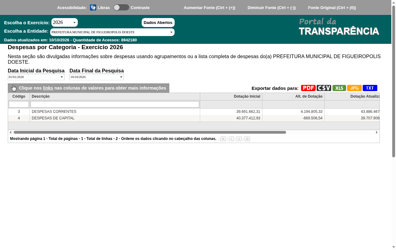 Screenshot de Despesas por Categoria Econômica