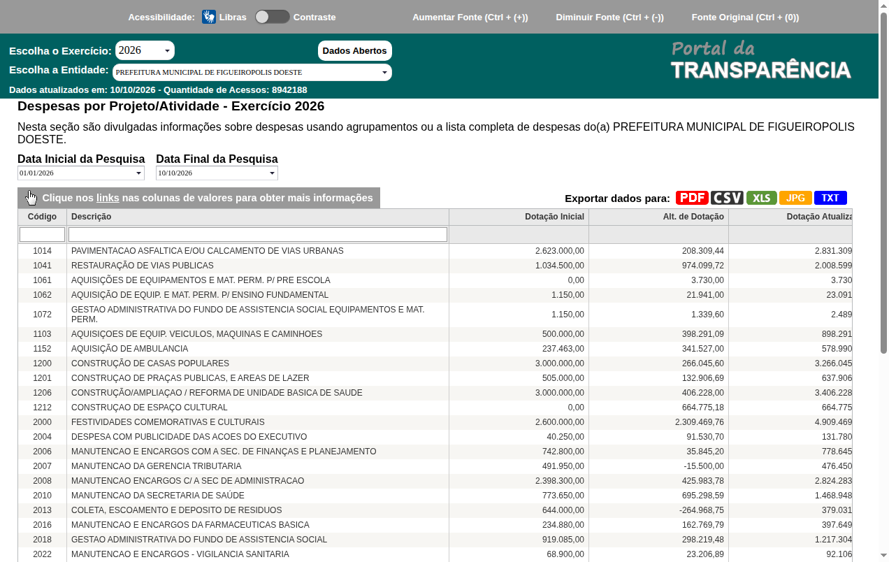 Screenshot de Despesas por Projeto/Atividade