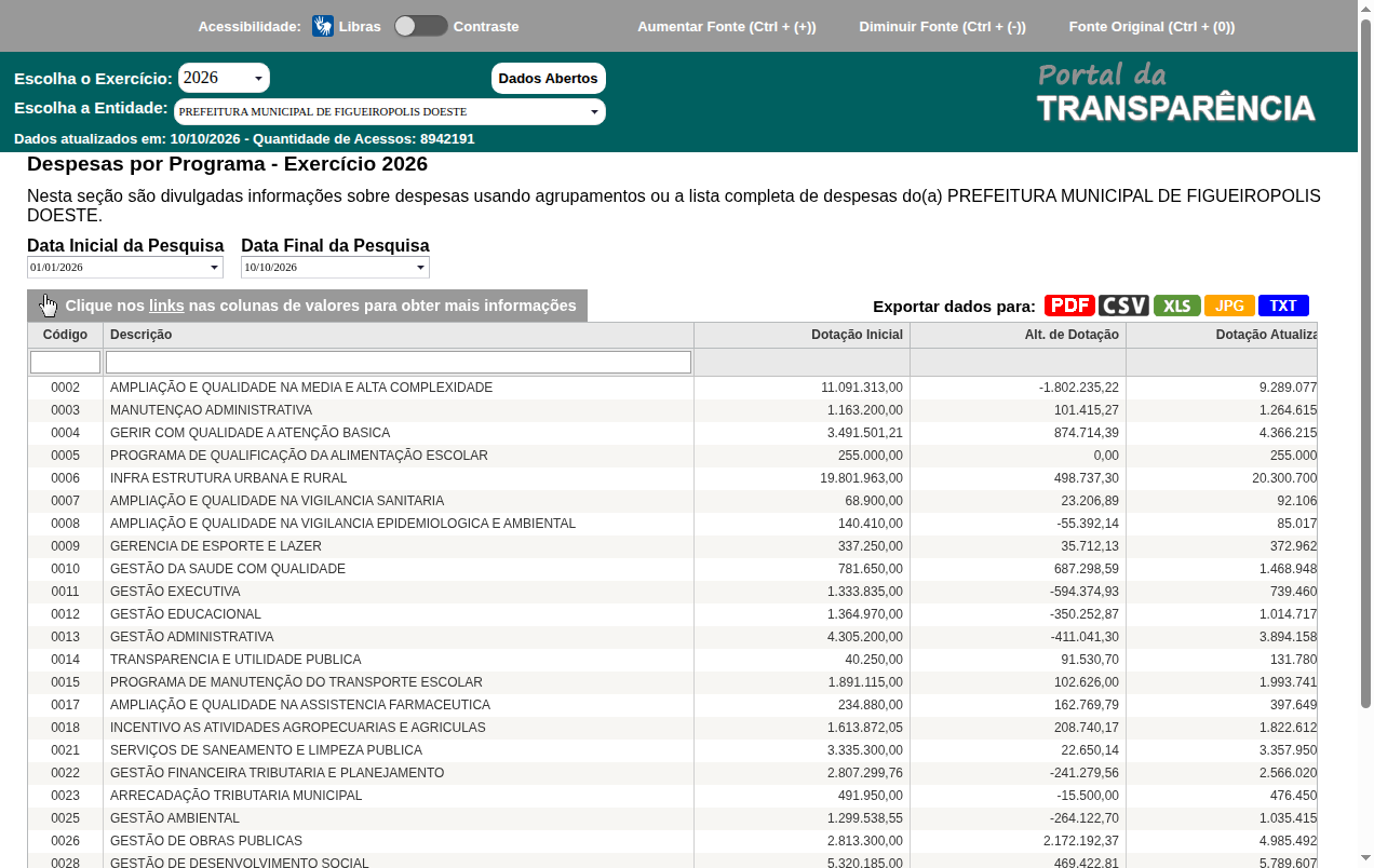 Screenshot de Despesas por Programa