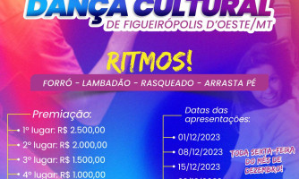 1º Concurso de Dança Cultural 2023