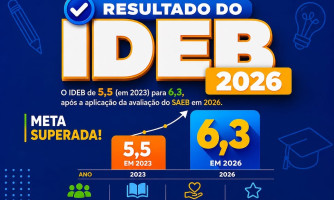 Figueirópolis D’Oeste: IDEB sobe de 5,5 para 6,3