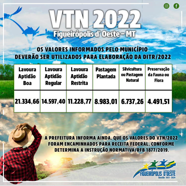 DIVULGA O VALOR DA TERRA NUA (VTN/2022)