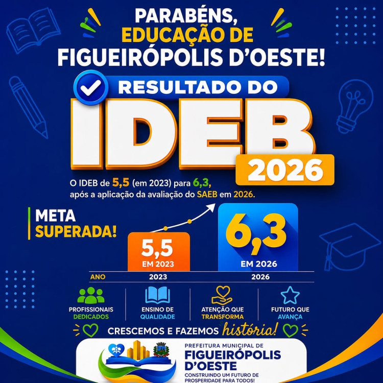 Figueirópolis D’Oeste: IDEB sobe de 5,5 para 6,3