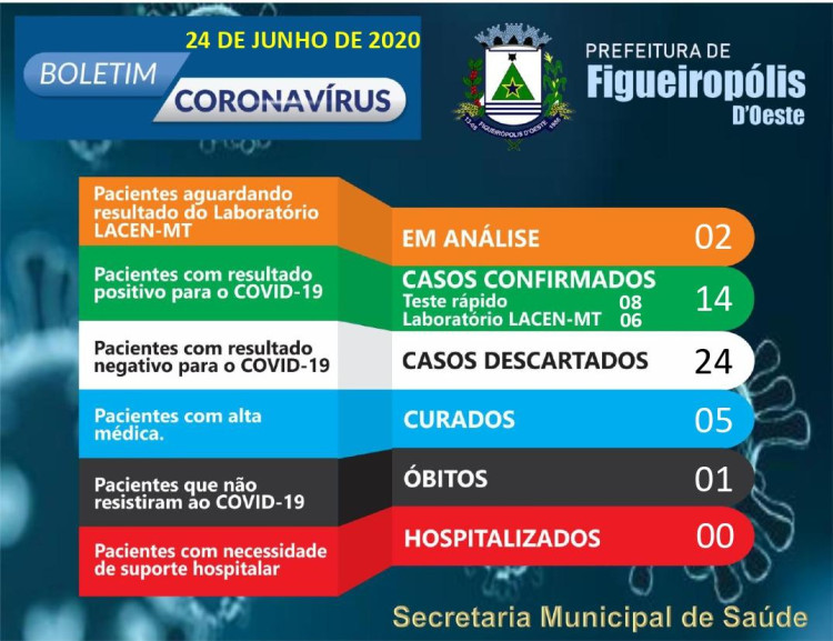 BOLETIM 24/06