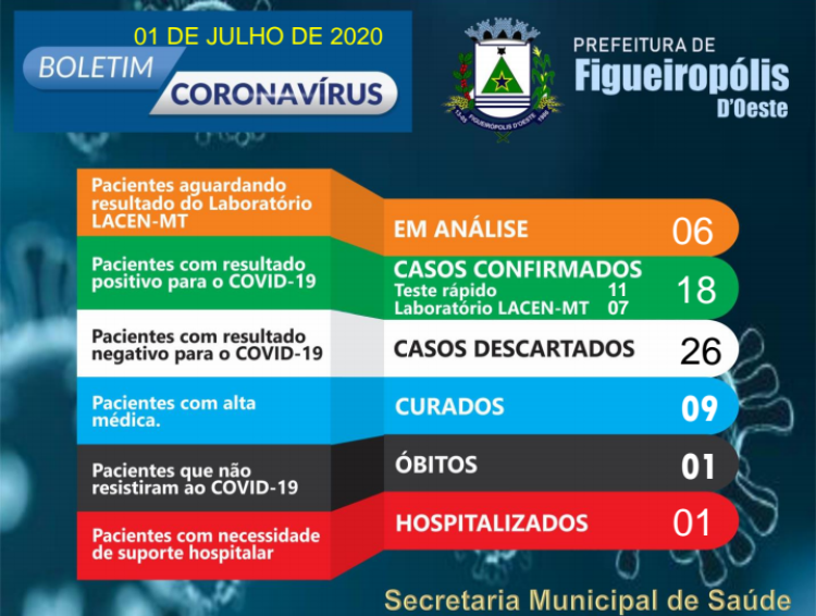 BOLETIM 01/07