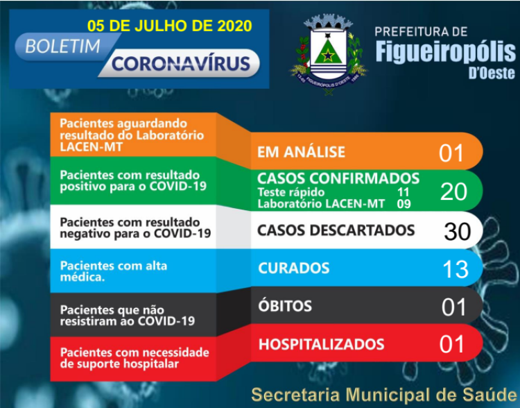 BOLETIM 05/07